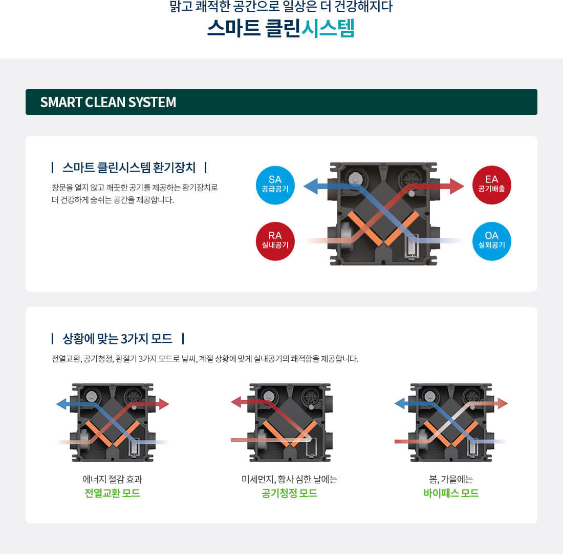쌍용더플래티넘 네이처 시스템A.jpg